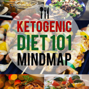 Ketogenic Diet Ebook